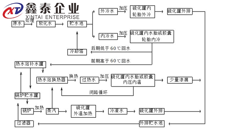 蒸汽国产麻豆91欧美一区二区原理图